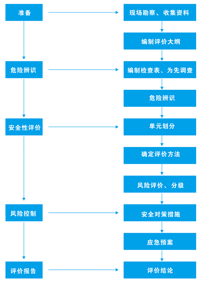 流程图.jpg